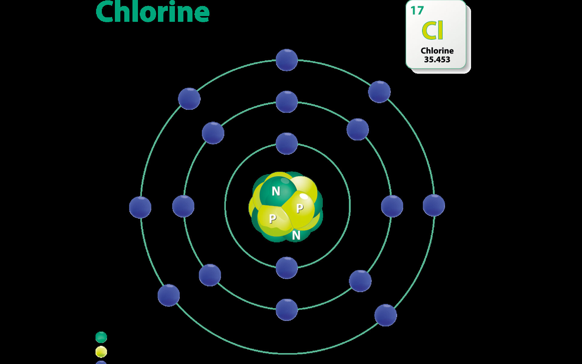 Chlorination of Water